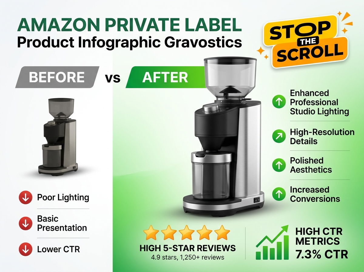Amazon Product Photography Optimization - Stop The Scroll